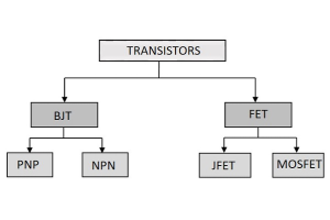 Transistorin ääriviivat ＜ luokittelu ＞