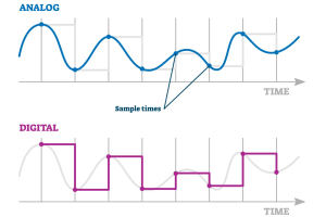 Analoginen vs. digitaaliset signaalit