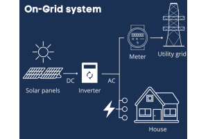 Energian tulevaisuus: aurinkoenergian (PV) sähköjärjestelmien tutkiminen