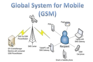 GSM -verkon suunnittelun ja infrastruktuurin perusteet