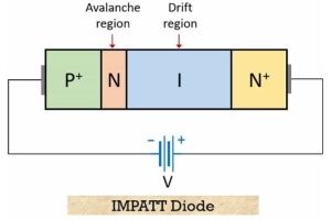 Impatt -diodien rooli nykyaikaisessa elektroniikassa