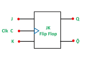 Innovatiivinen opas JK Flip-Flops: Totuustaulukoiden, mekanismien ja strategisten sovellusten analysointi