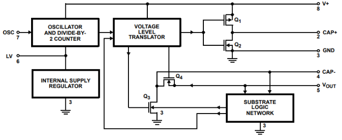 Fig. 2 ICL7660S Block Diagram