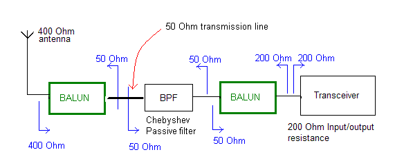 Impedance Matching