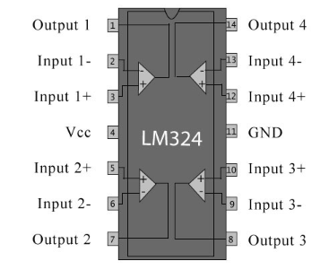 Fig.1 Pin Configuration of LM324