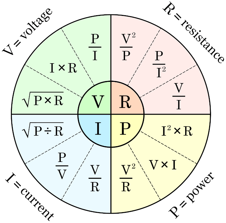 Ohm’s Law in Circuit