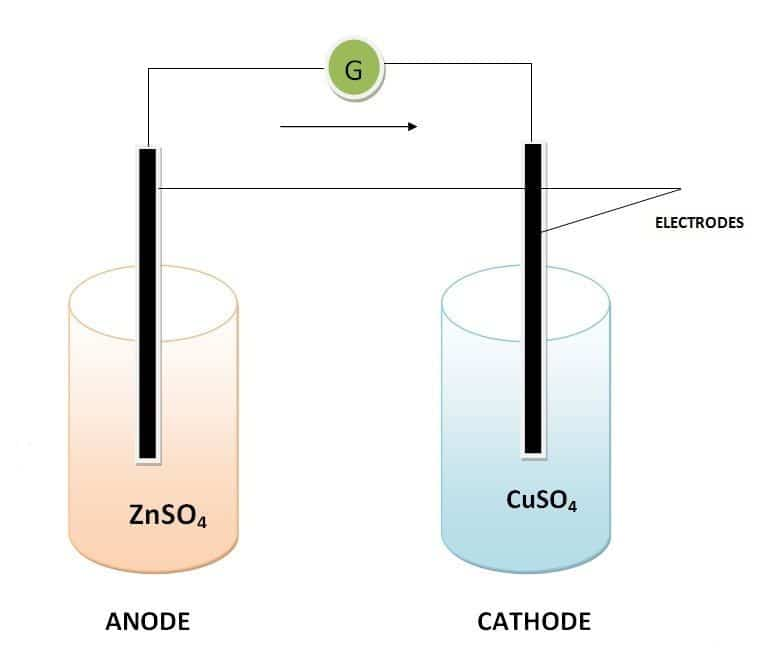 Electrochemical Cell