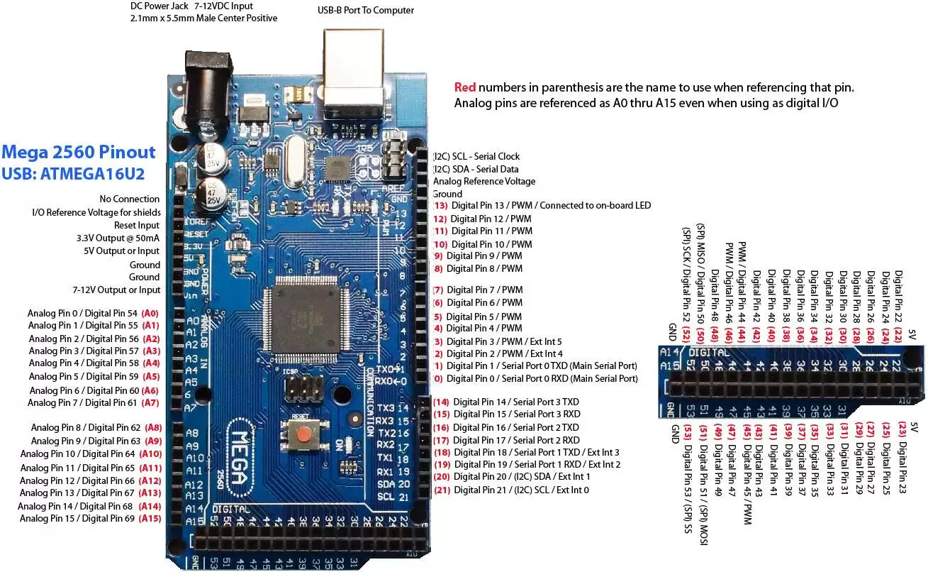 Fig 2 Arduino Mega 2560 pin