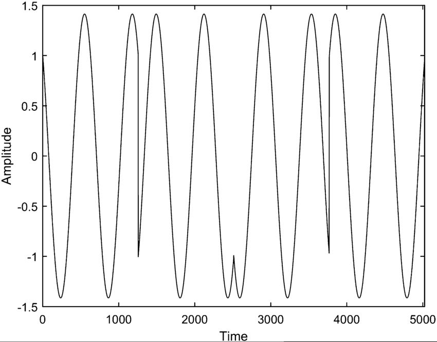  Long-Range RF Communication