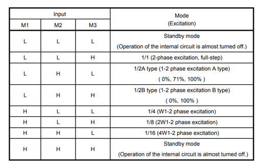 Function description of TB6600HG