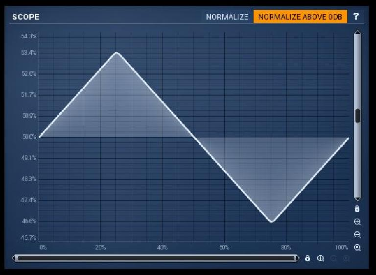 Triangular Waveform in Signal Processing and Music Applications