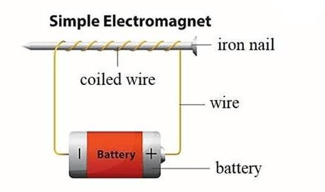  Electromagnet