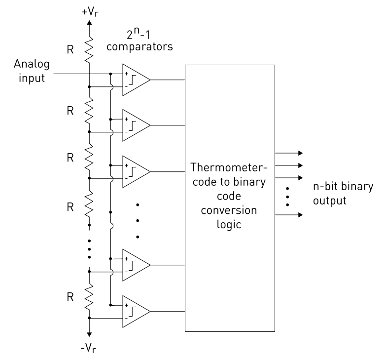  N-bit Flash ADC