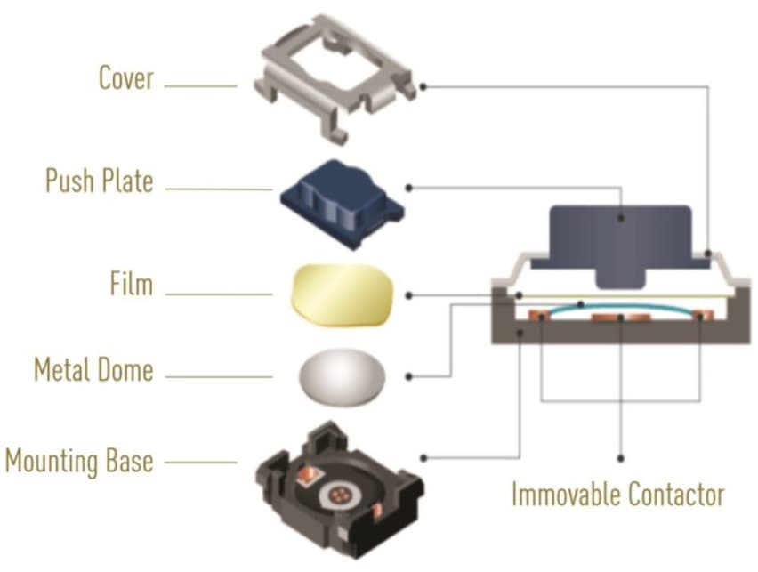 Structural Design and Operation of Tactile Switches