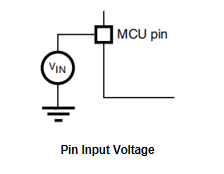 Pin input voltage