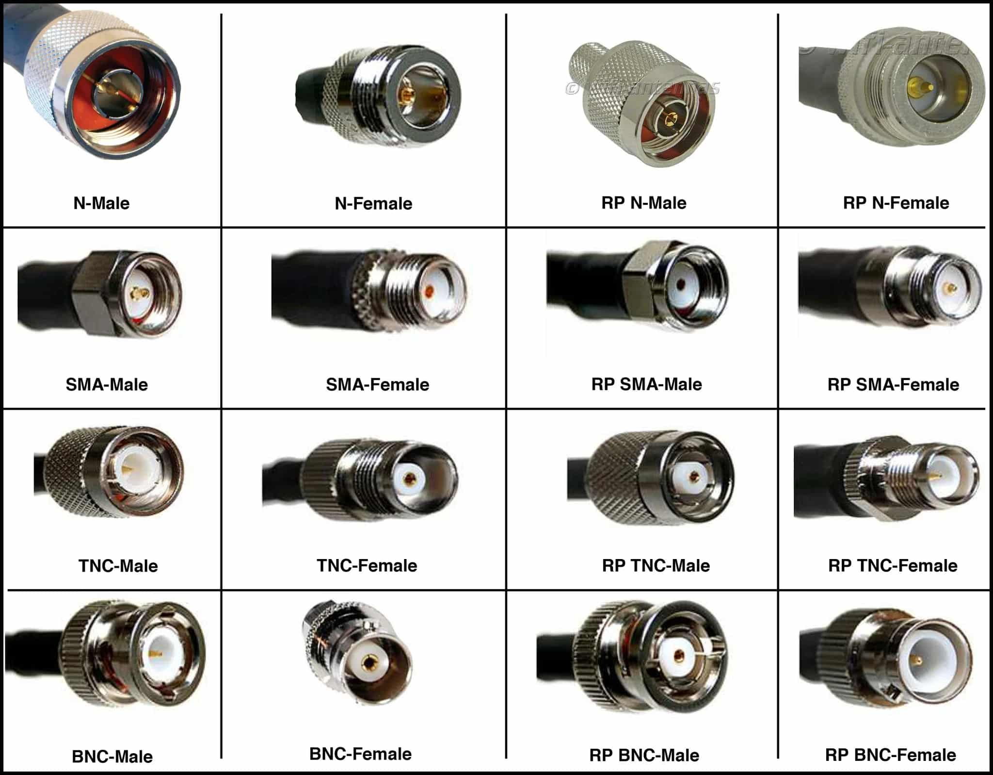 Male and Female Connectors