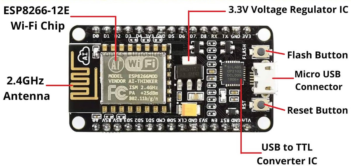 ESP8266 internal structure