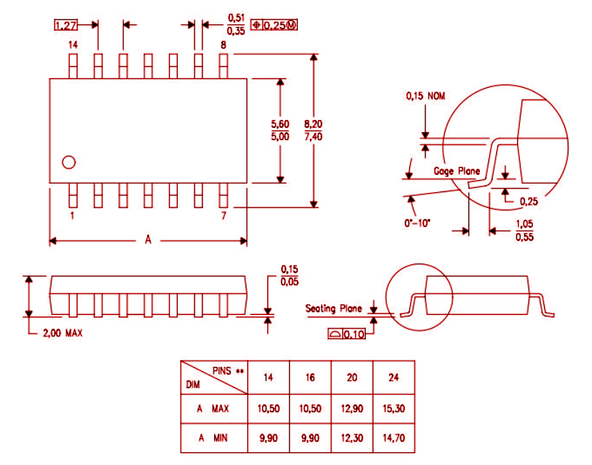 Package Information of SN74HC00N