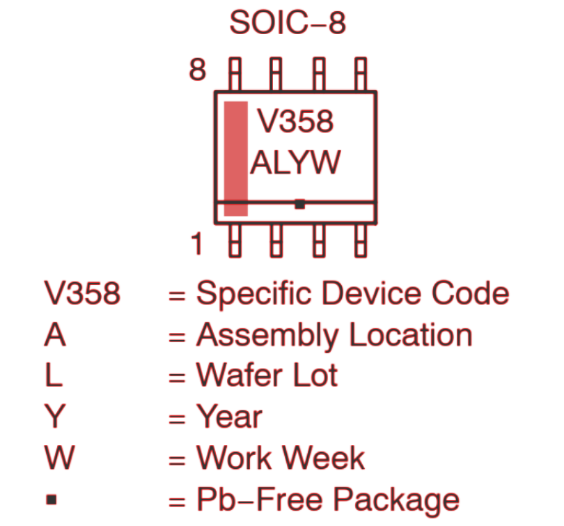 Marking diagram