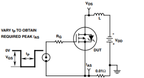 Unclamped Energy Test Circuit