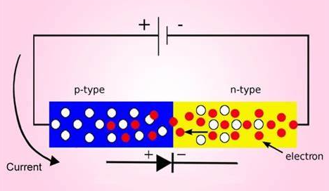 Diodes Internal Diagram