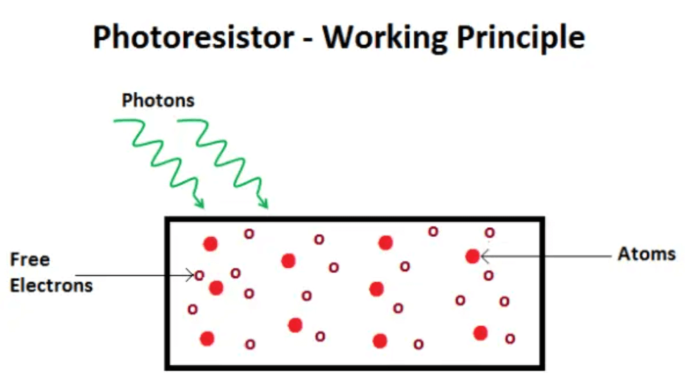  LDR Working Principle