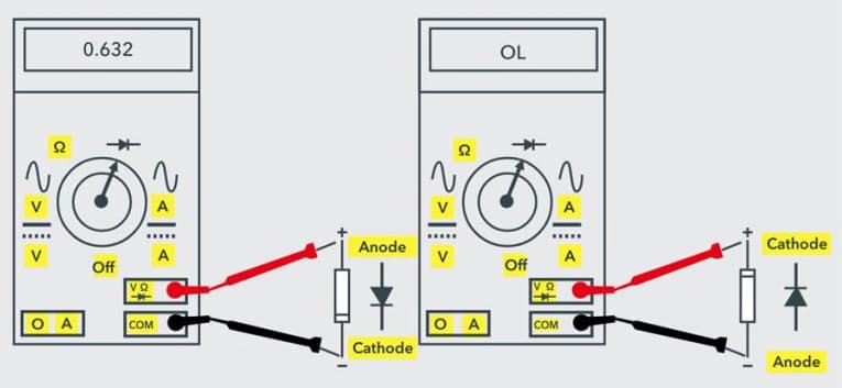 Testing a Diode using Diode Mode in Digital Multimeter