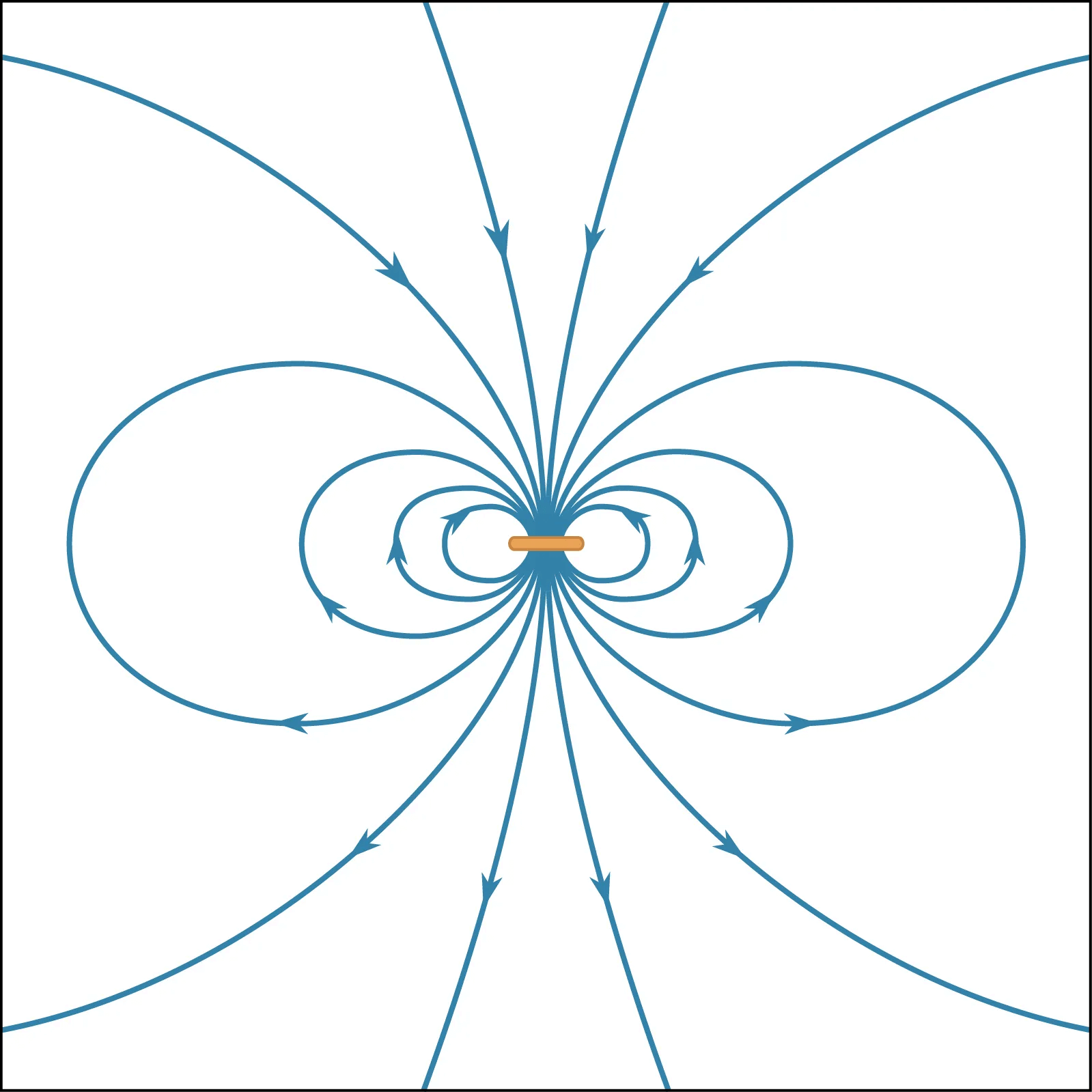 Magnetic Field Lines Of A Bar Magnet