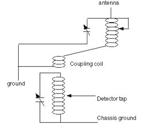 Antenna Coupling