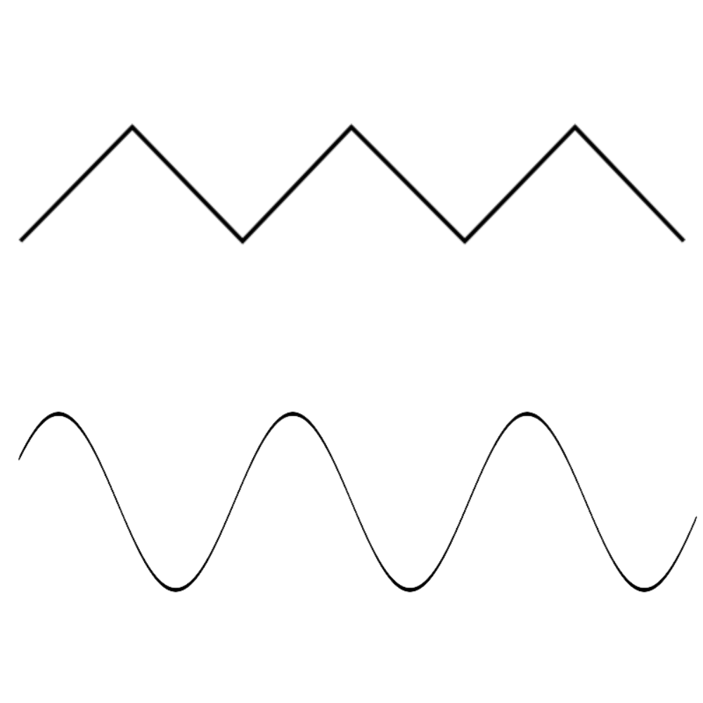 Sine Wave and Triangular Wave