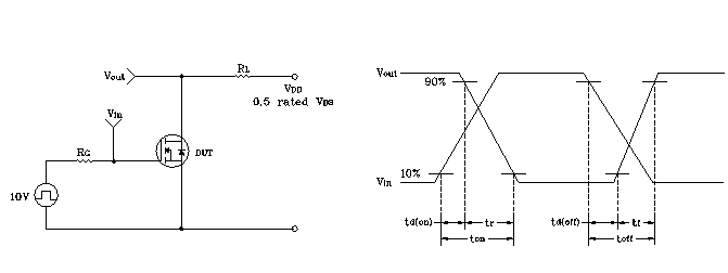 Resistive Switching Test Circuit & Waveform for FQP30N06L